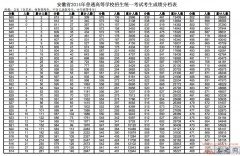 2014安徽高考文科成绩排名一分一档统计表