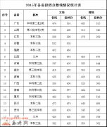 广东外语外贸大学南国商学院2016年录取分数线