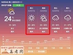 2017武汉高考天气预报：6月7日、8日晴天到多云 考前考后均有降雨