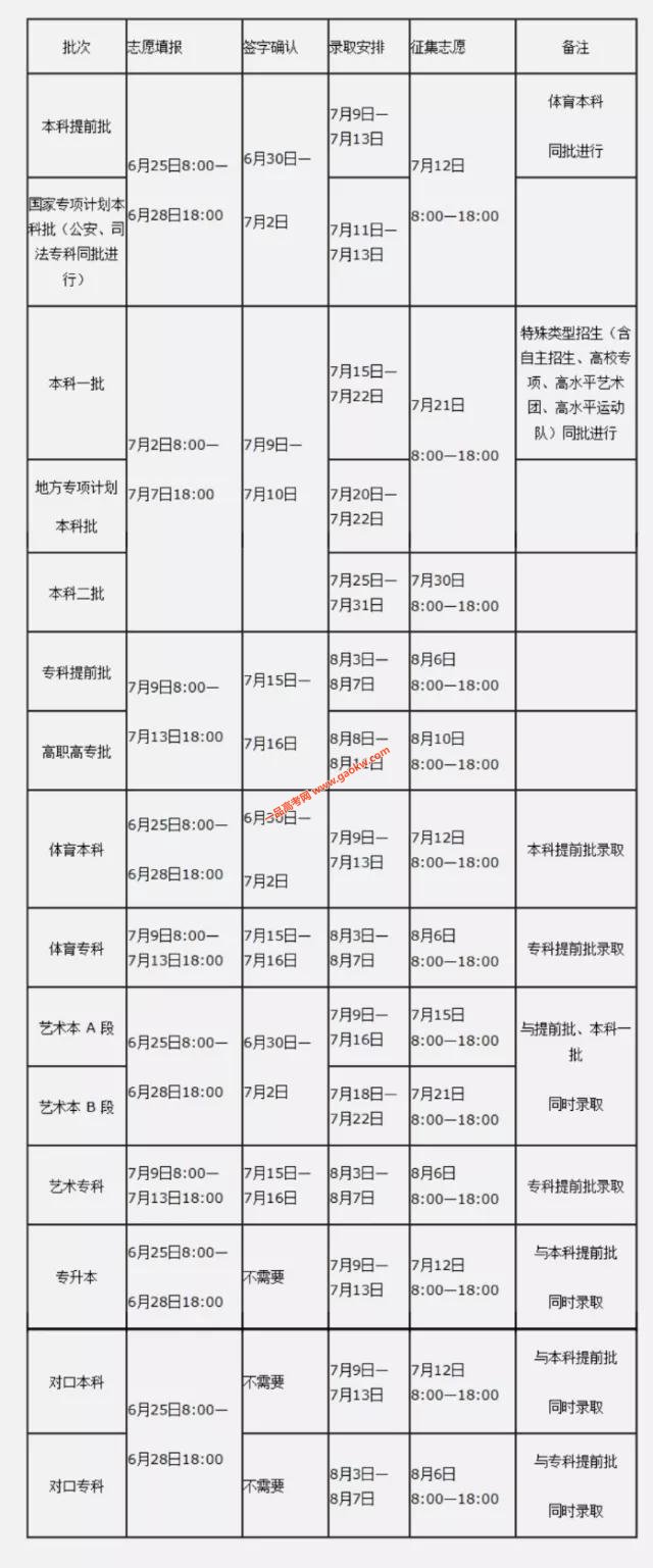 河南2018高职批次网上填报志愿时间延长至7月14日18:00