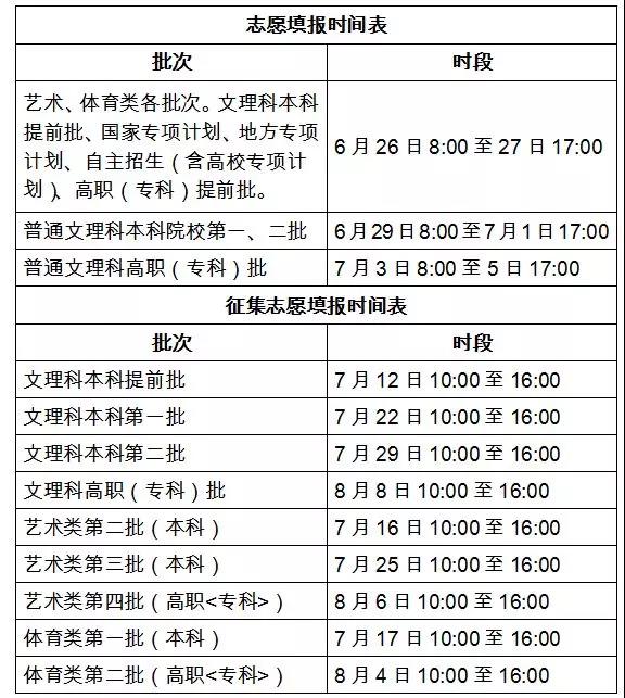 2019安徽志愿填报指南：各批次填报时间