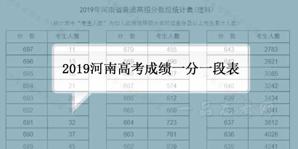 2019河南高考文科/理科一分一段表（成绩排名）