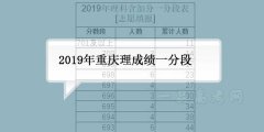 2019重庆高考理科成绩排名 一分段(含加分)
