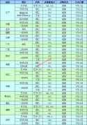 沈阳工业大学2019年高考录取最低分情况(截至8月7日)