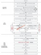 <b>广东2020年高考报名流程</b>