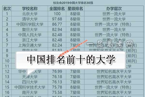中国排名前十的大学