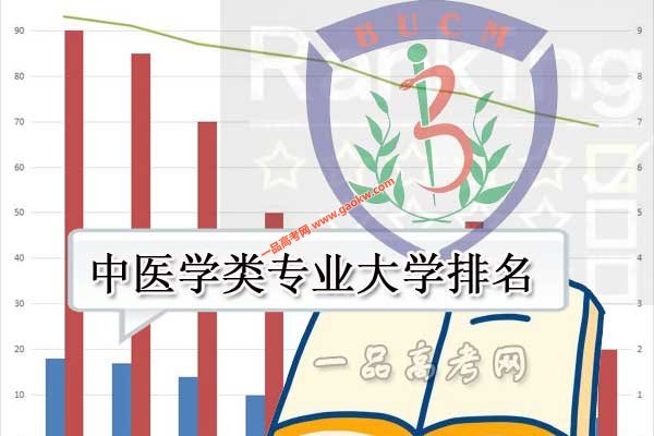 中医学类专业大学排名