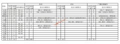 华南农业大学2019年艺术类录取分数线（广东提前批分数线）