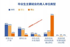 华南理工大学就业怎么样？2019年毕业生就业率98.23%