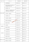 重庆2020年普通高校招生网上咨询活动精华问题一览