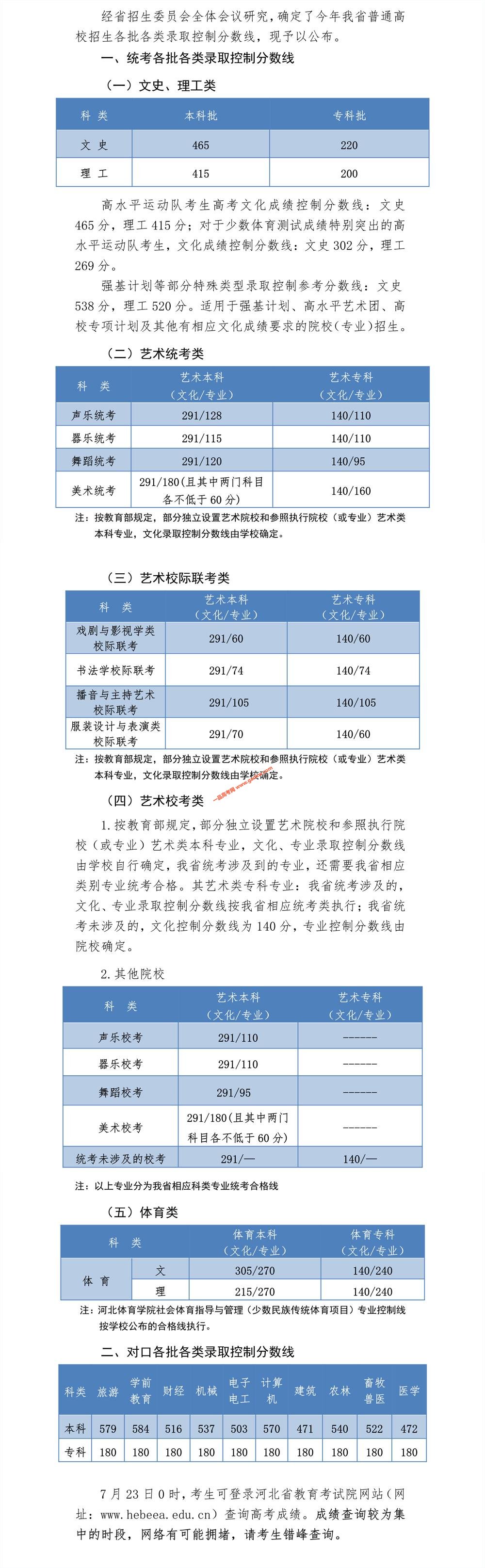 2020年河北省普通高校招生各批各类录取控制分数线公布