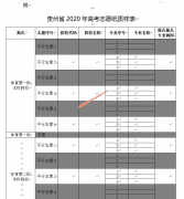 2020年贵州高考填报志愿规定