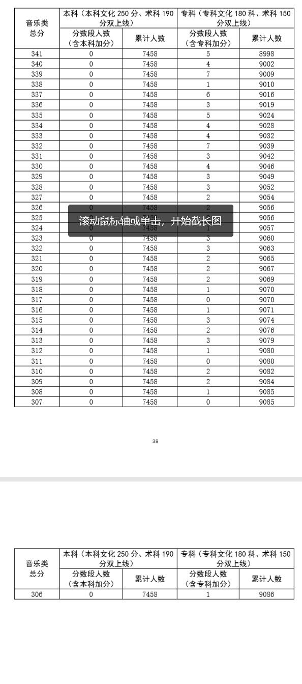 广东省2020年高考音乐类总分成绩排名一分段统计表8