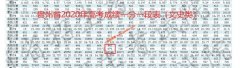 2020年贵州高考二本上线考生有多少 文科463以上48343人 理科384
