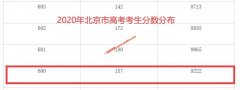 2020年北京高考成绩600以上考生有9222人