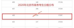 2020年北京高考本科上线考生436以上37397人
