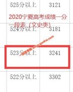 2020年宁夏高考一本上线考生有多少 文科523以上3241人 理科434以