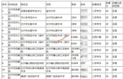 湖南省2021年高考享受其他优惠加分考生名单