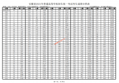 安徽2021高考成绩排名一分一段表（文科)