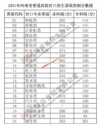 2021年河南省普通高校对口招生录取控制分数线