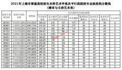 2021年上海本科艺术甲批次平行段院校专业组投档分数线（播音与主持艺术类）
