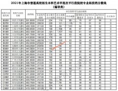 2021上海本科艺术甲批次平行段院校专业组投档分数线（编导类）