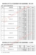 2021年贵州高考国家专项计划录取情况（7月19日）