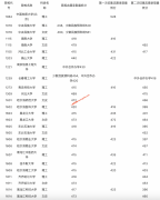 2021年黑龙江普通高校本科第一批B段院校录取最低分数线（四）