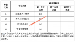 上海交通职业技术学院2021年面向应届中等职业学校毕业生招生第一