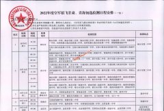 2022年度空军招飞初选检测日程安排(甘肃、青海)